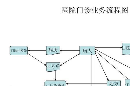 市级医院转省级医院流程