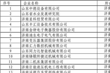 数控国企都有哪些