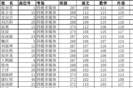 初一入学摸底考试会告诉成绩吗