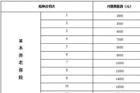 苏州博世公积金缴纳比例