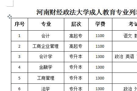 河南财经政法大学就业怎么样