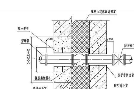 柔性和刚性防水刷反了怎么办