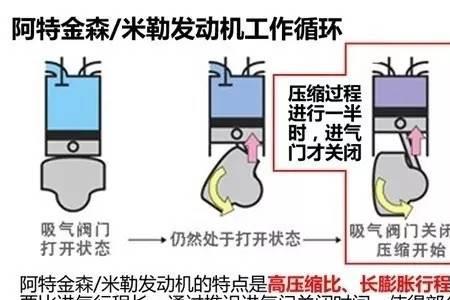 发动机为什么需要燃油