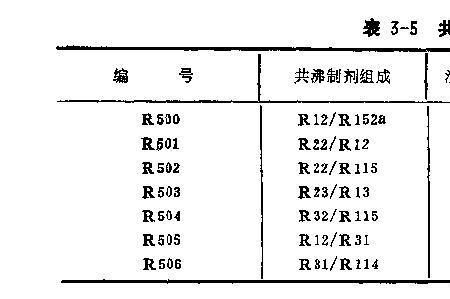 甲胺是制冷剂吗