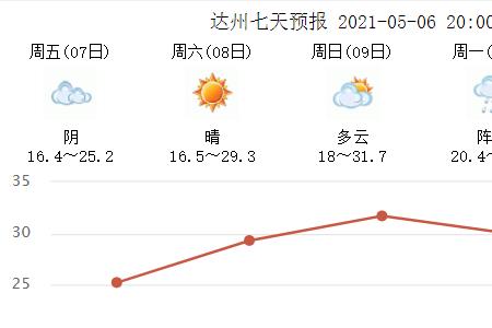 泸州离眉山有多远