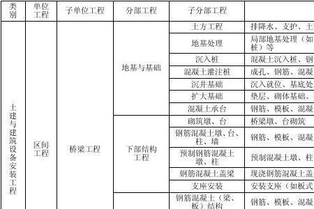 模板属于分部还是分项工程