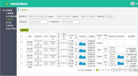 财务net值是什么意思