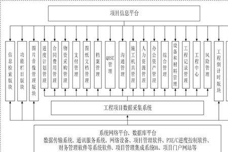 工程建设项目如何确定施工方