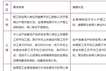 浙江生育津贴2022年新标准