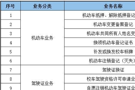 嘉兴驾驶证6年换证流程