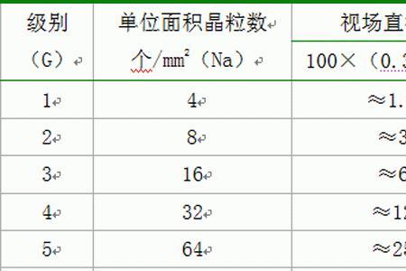 铸造铝合金的膨胀系数多少