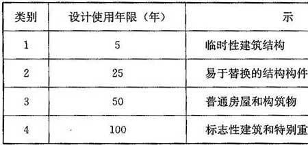 住宅楼外檐保质期为多长