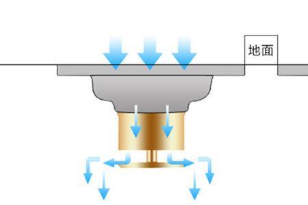 嵌入式地漏优缺点