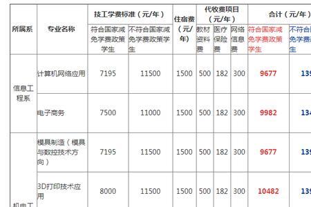 天府中学学费一年大概要多少