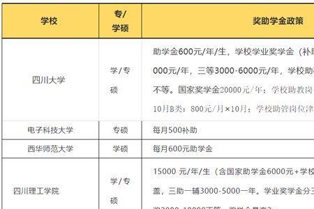 助学金高校审核通过后多久发放