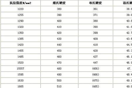 ml20mntib对应国内什么材料