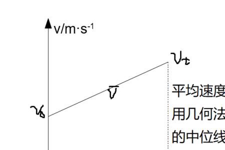 平均速度和平均速率有什么区别