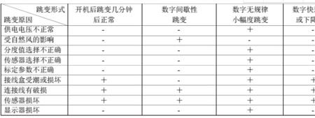 地磅秤用力杂是什么原因