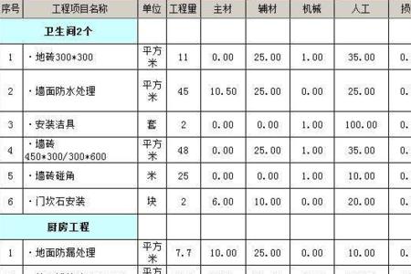 卫生间翻新装修预算报价表