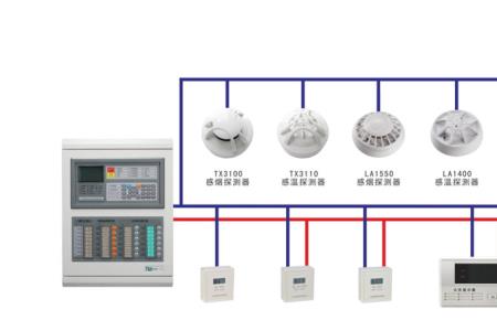 火灾自动报警手段