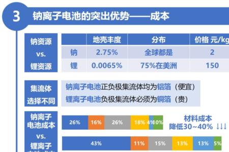 宁德时代离职多久可以复职