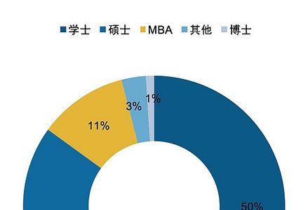 学历来源是什么意思