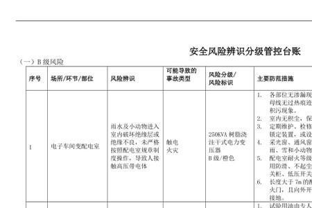 消防安全风险分级管控制度