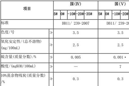 柴油闪点不合格会什么处罚