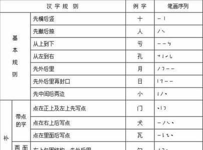 了的笔顺笔画顺序表再字怎么写