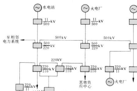 电力系统的四大主要元件是什么