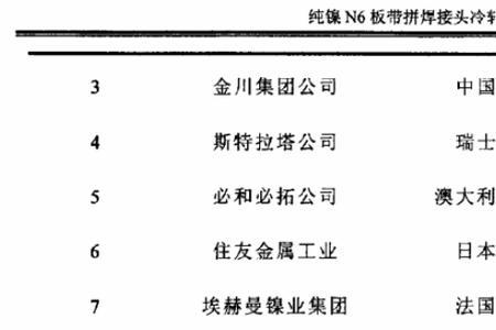 全世界铱有多少储量