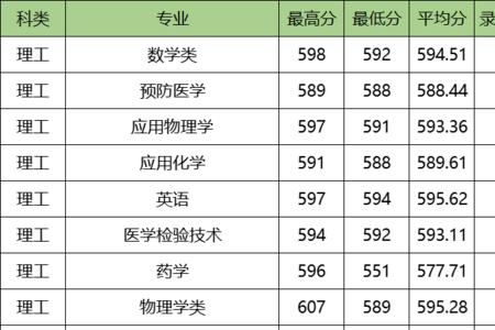 兰州理工大学王牌专业排名