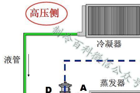 制冷系统入门