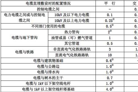 防爆区域电缆设计规范