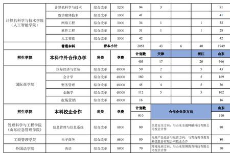 山东工商学院包分配吗