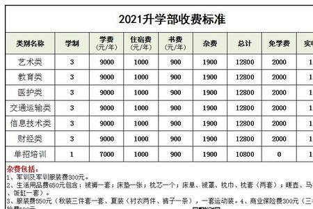 石家庄东华铁路学校学费标准