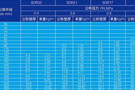 pvc管热熔温度