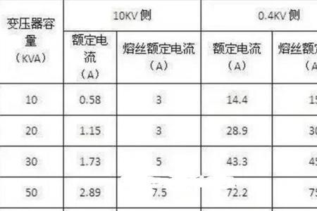 已知变压器额定容量怎么计算