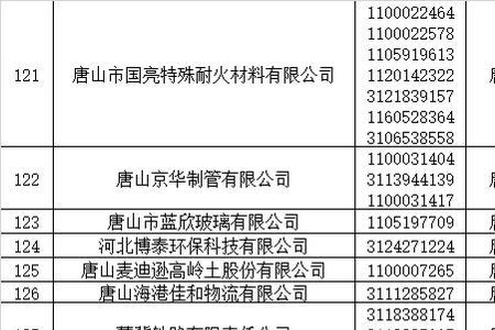 冀南电网包括哪些