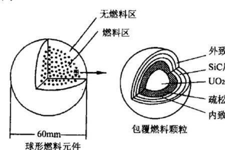 核电厂常用的慢化剂有哪些