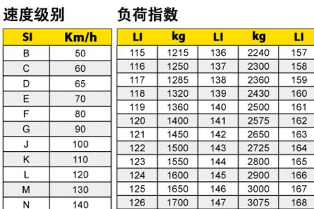 货车轮胎钢丝层数怎么看