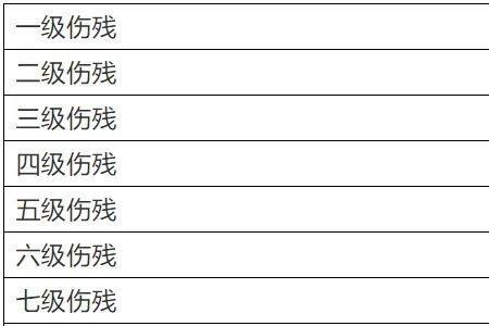 工伤5级6级伤残津贴发放起止时间