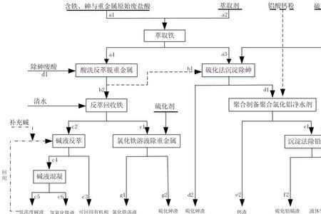 铝的冶炼方法