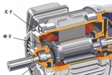 交流电动机不转动时为什么会烧