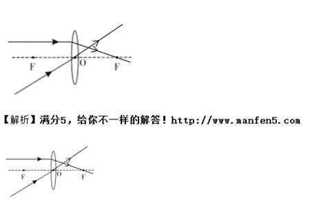 光线与凸透镜入射的关系