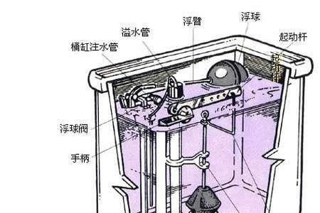 马桶零件都换了怎么还没好