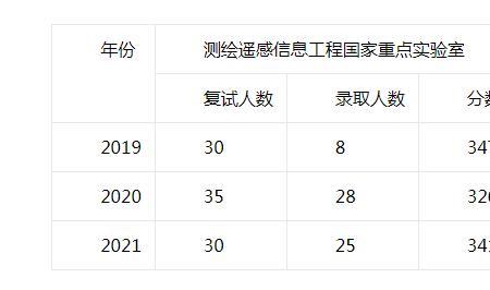 2023年南京信息工程大学考研人数