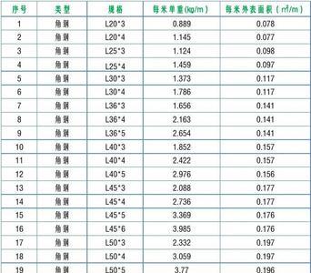 5号镀锌角钢理论重量表