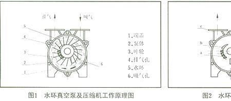 真空泵内壁陶瓷涂层怎么做上的