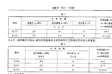 gbt95和gbt96的区别